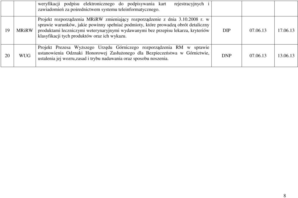 w sprawie warunków, jakie powinny spełniać podmioty, które prowadzą obrót detaliczny produktami leczniczymi weterynaryjnymi wydawanymi bez przepisu lekarza, kryteriów