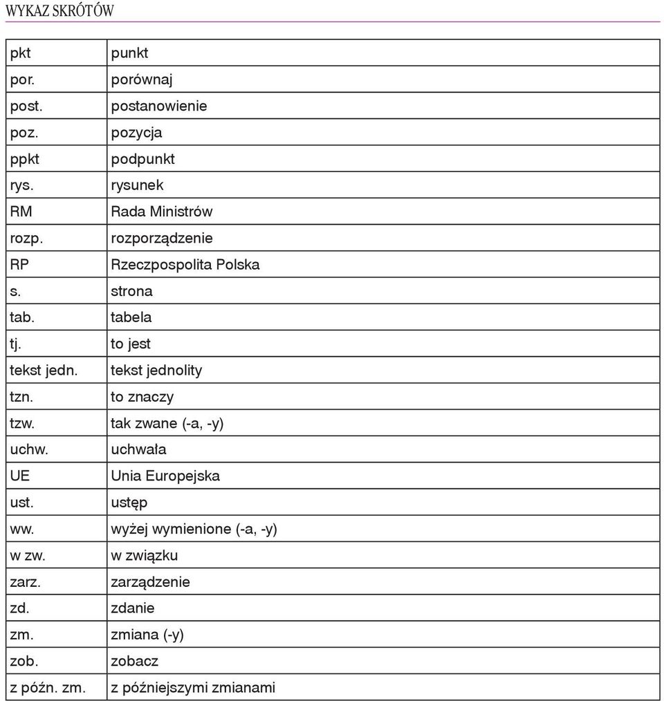 to jest tekst jedn. tekst jednolity tzn. to znaczy tzw. tak zwane (-a, -y) uchw. uchwała UE Unia Europejska ust.