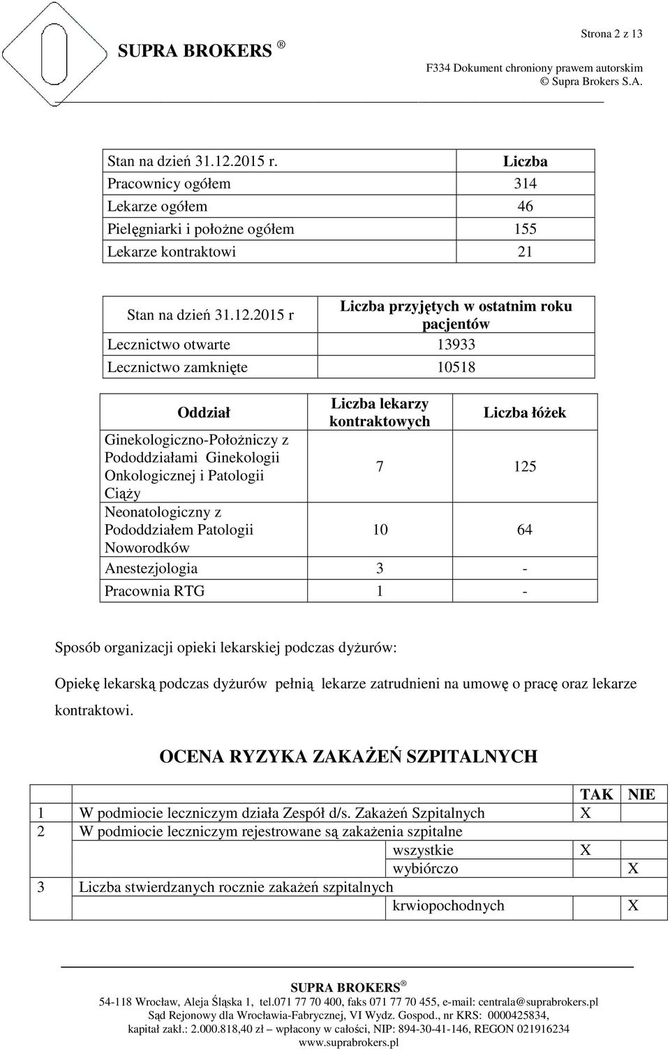 2015 r Liczba przyjętych w ostatnim roku pacjentów Lecznictwo otwarte 13933 Lecznictwo zamknięte 10518 Oddział Ginekologiczno-PołoŜniczy z Pododdziałami Ginekologii Onkologicznej i Patologii CiąŜy