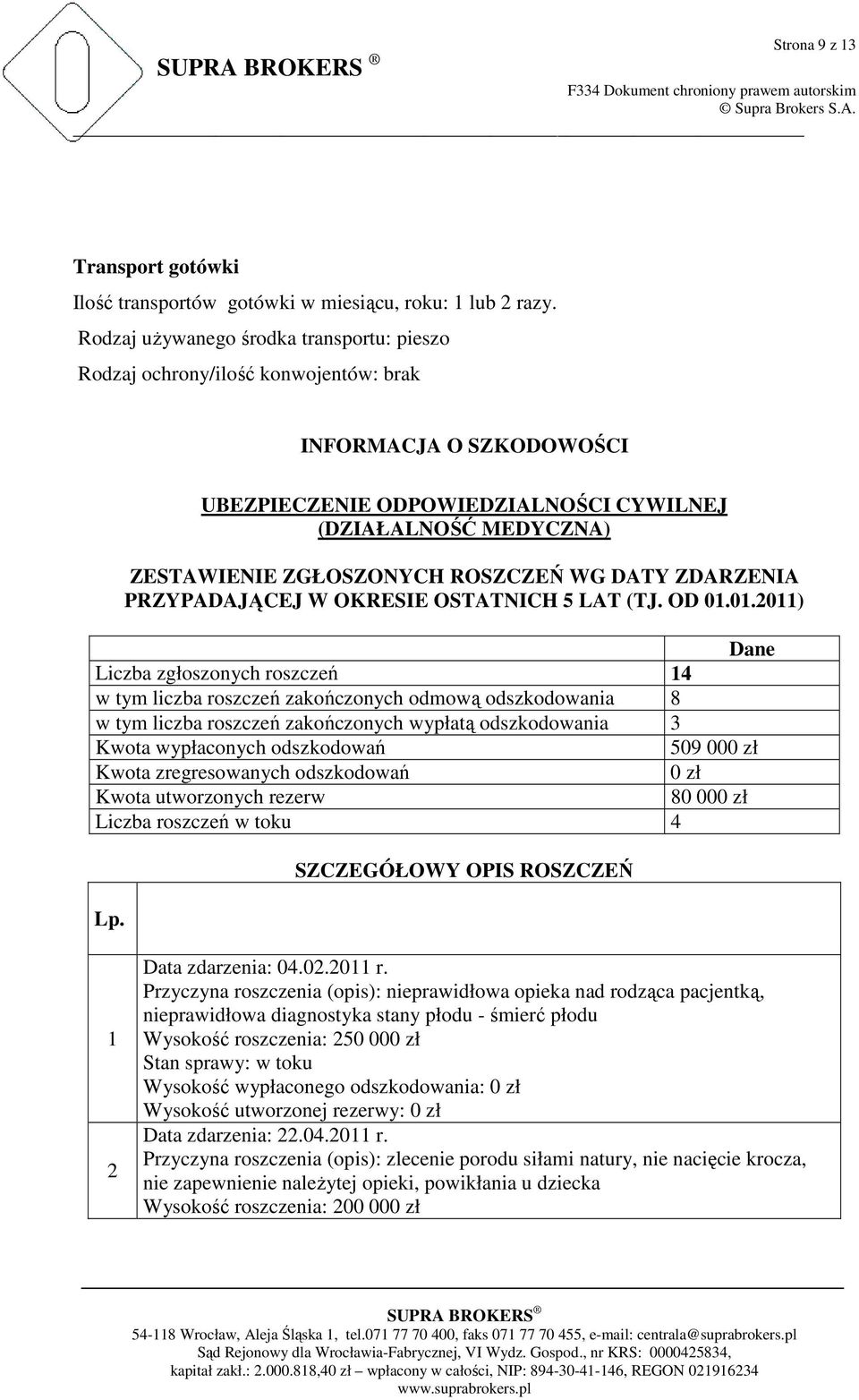 ROSZCZEŃ WG DATY ZDARZENIA PRZYPADAJĄCEJ W OKRESIE OSTATNICH 5 LAT (TJ. OD 01.