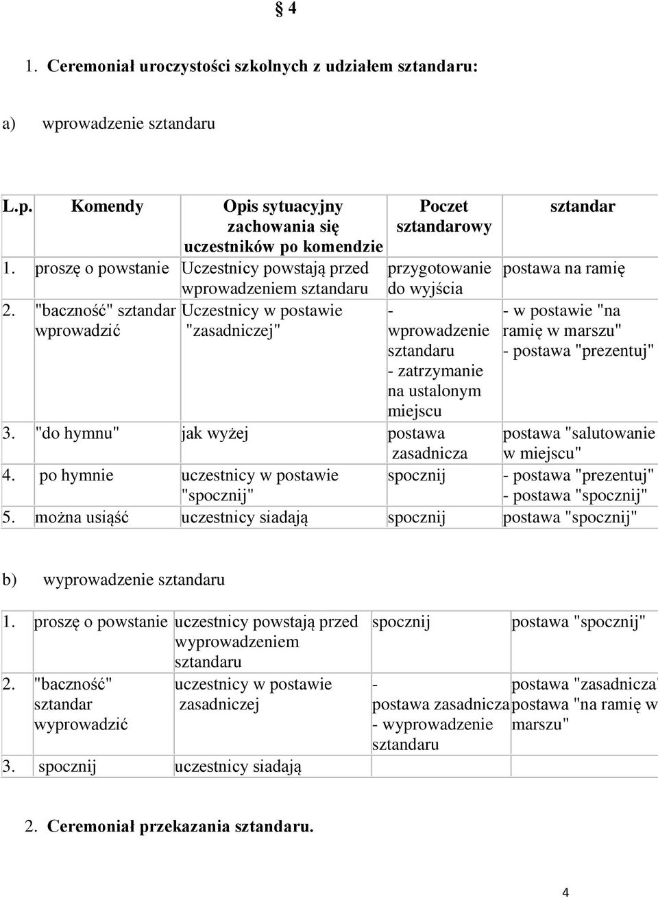 ramię - w postawie "na ramię w marszu" - postawa "prezentuj" 3. "do hymnu" jak wyżej postawa zasadnicza postawa "salutowanie w miejscu" 4.