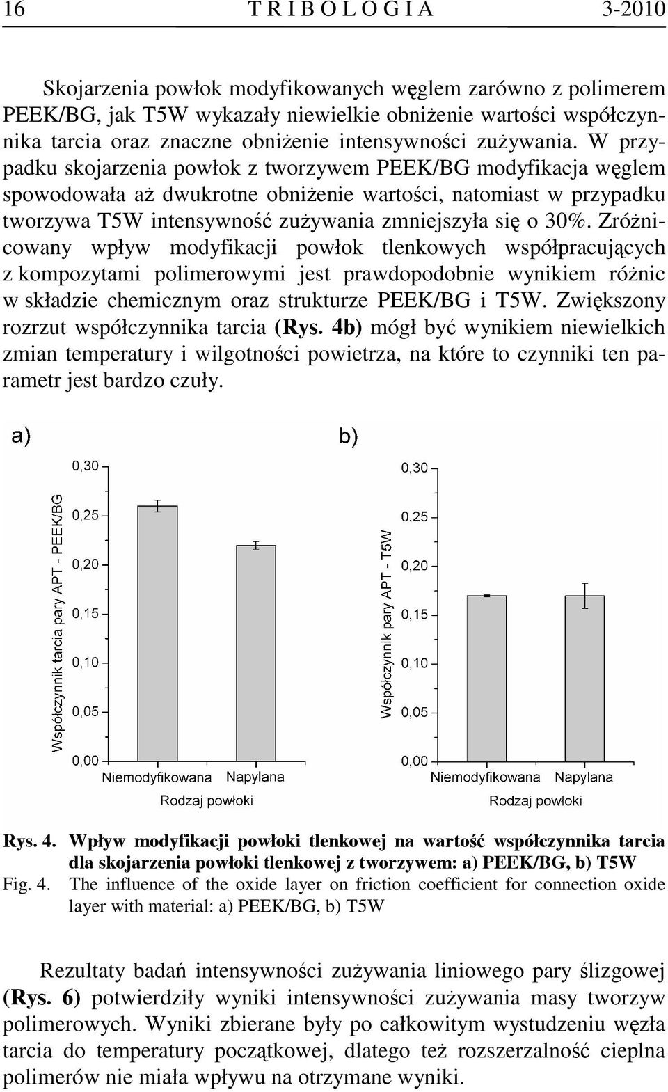 W przypadku skojarzenia powłok z tworzywem PEEK/BG modyfikacja węglem spowodowała aż dwukrotne obniżenie wartości, natomiast w przypadku tworzywa T5W intensywność zużywania zmniejszyła się o 30%.