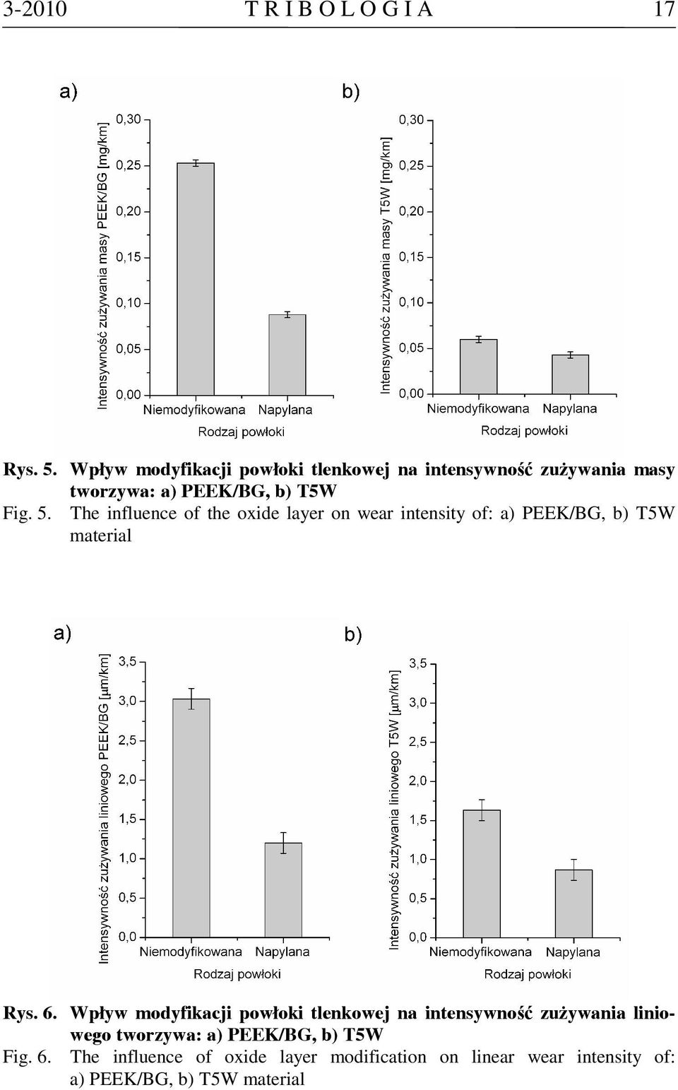 The influence of the oxide layer on wear intensity of: a) PEEK/BG, b) T5W material Rys. 6.