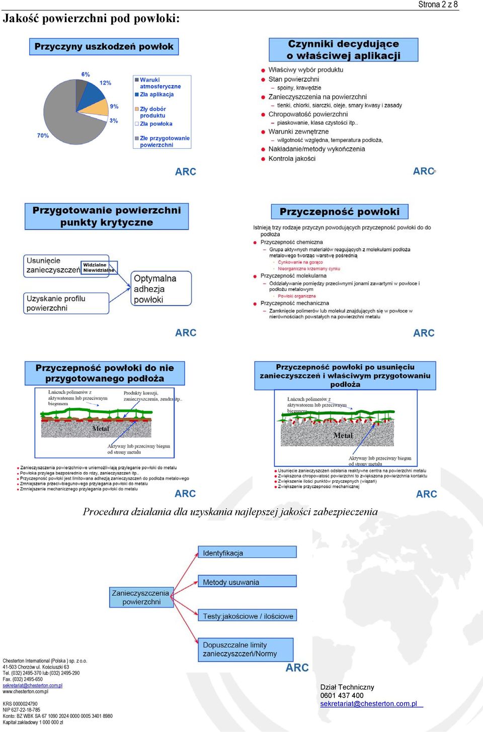 Procedura działania dla