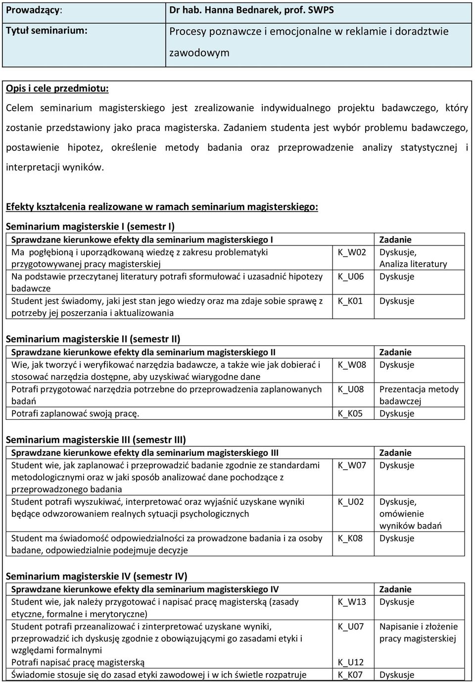 przedstawiony jako praca magisterska. m studenta jest wybór problemu badawczego, postawienie hipotez, określenie metody badania oraz przeprowadzenie analizy statystycznej i interpretacji wyników.