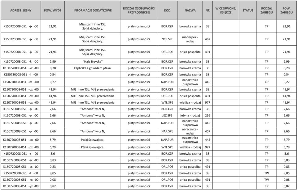 POS orlica pospolita 491 TP 21,91 051 -k -00 2,99 "Hala Brzycka" płaty roślinności BOR.CZR borówka czarna 38 TP 2,99 051 -kx -00 0,28 Kapliczka z gniazdem ptaka. płaty roślinności BOR.CZR borówka czarna 38 TP 0,28 051 -l -00 0,54 płaty roślinności BOR.