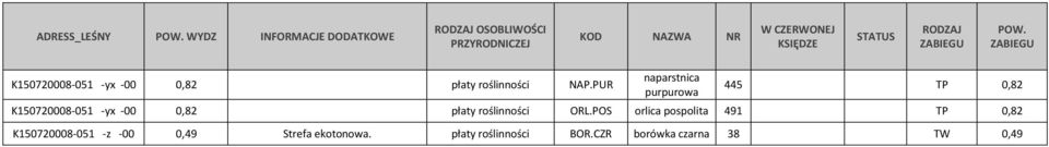 PUR 445 TP 0,82 051 -yx -00 0,82 płaty roślinności ORL.