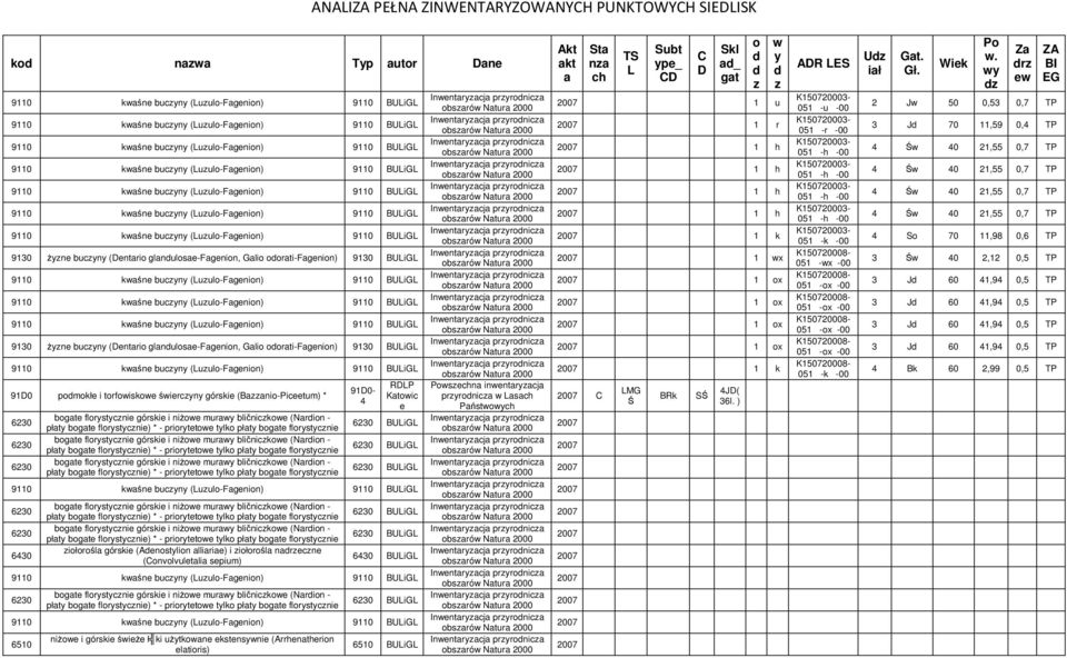 i ziołorośla nadrzeczne (Convolvuletalia sepium) 6430 BULiGL 6510 niżowe i górskie świeże ł ki użytkowane ekstensywnie (Arrhenatherion elatioris) 6510 BULiGL Powszechna inwentaryzacja przyrodnicza w