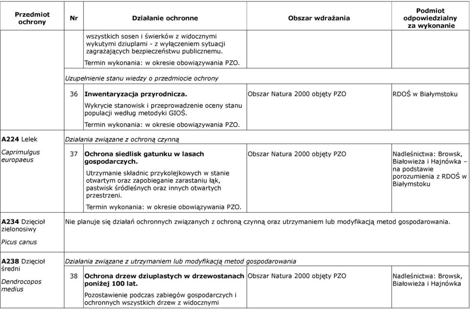 Utrzymanie składnic przykolejkowych w stanie otwartym oraz zapobieganie zarastaniu łąk, pastwisk śródleśnych oraz innych otwartych przestrzeni.