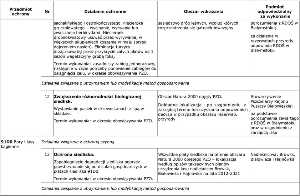 Eliminacja turzycy drżączkowatej przez przykrycie całych płatów na 1 sezon wegetacyjny grubą folią.