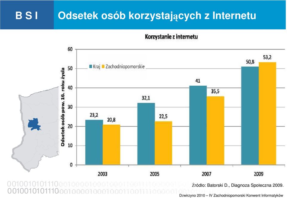 Internetu Źródło: