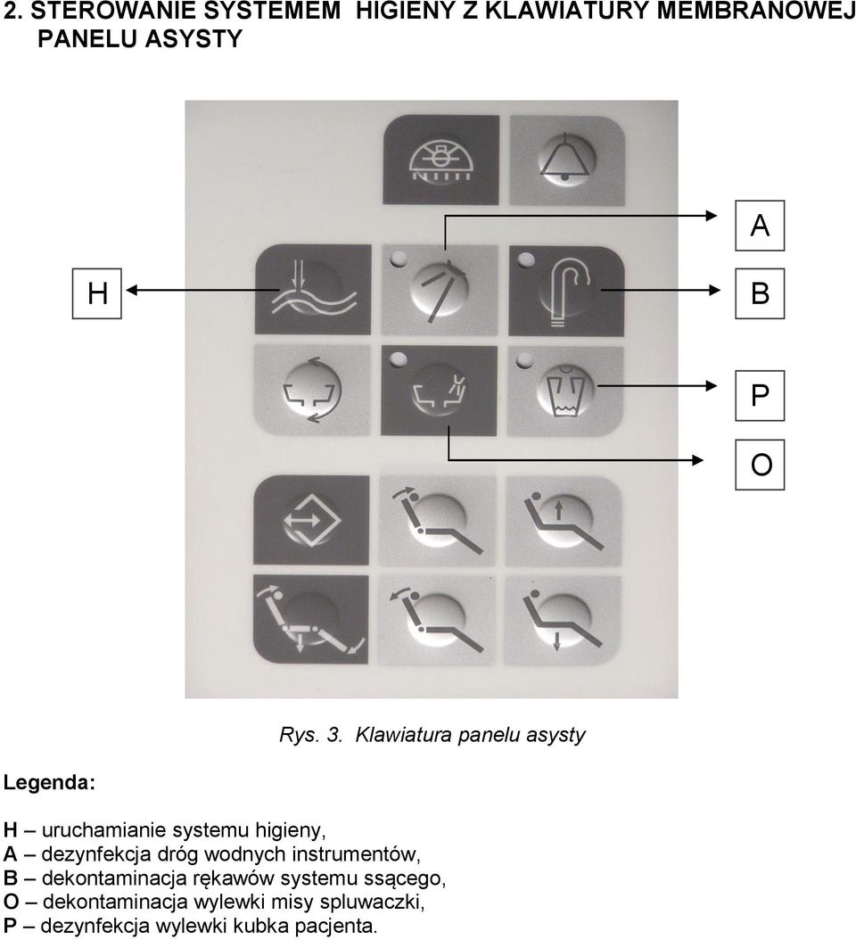 Klawiatura panelu asysty Legenda: H uruchamianie systemu higieny, A