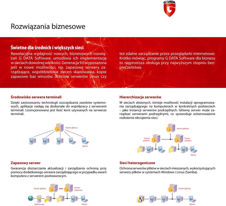 zapasowe serwery zarządzające, współdzielenie zleceń skanowania, kopie zapasowe baz wirusów, ochrona serwerów Linux czy też zdalne zarządzanie przez przeglądarki internetowe.