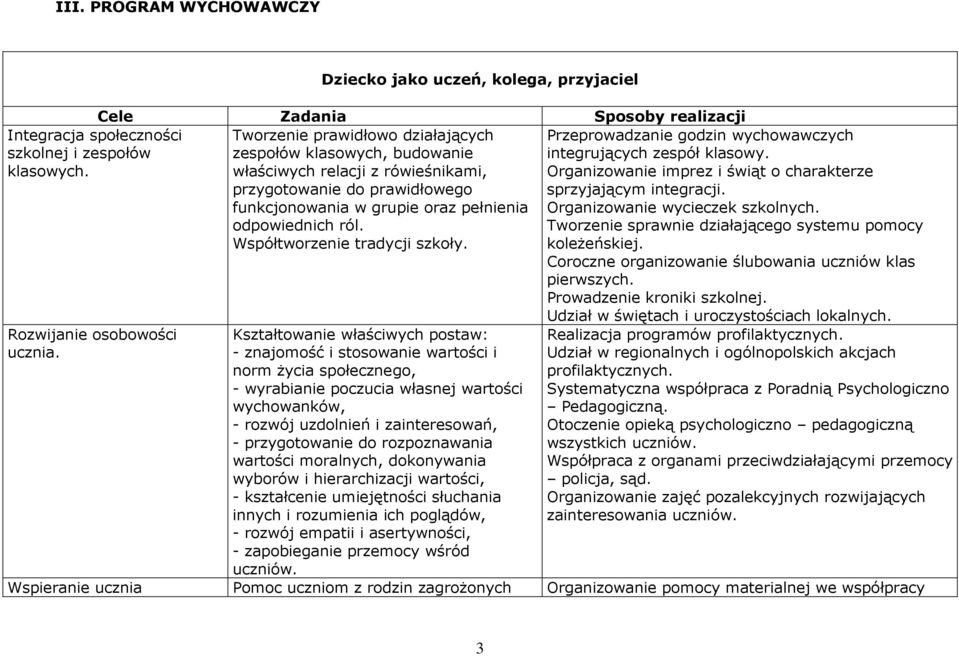 funkcjonowania w grupie oraz pełnienia odpowiednich ról. Współtworzenie tradycji szkoły.