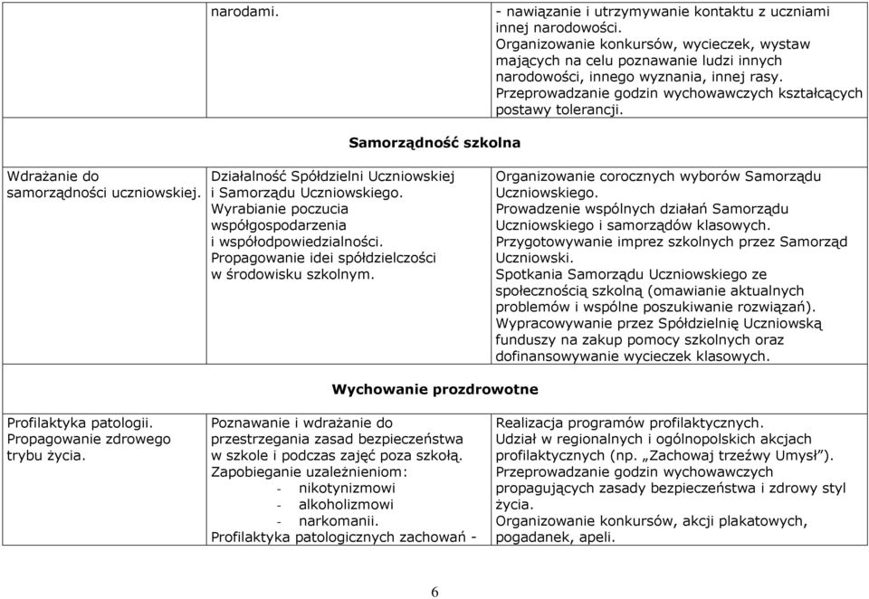 Samorządność szkolna WdraŜanie do samorządności uczniowskiej. Działalność Spółdzielni Uczniowskiej i Samorządu Uczniowskiego. Wyrabianie poczucia współgospodarzenia i współodpowiedzialności.