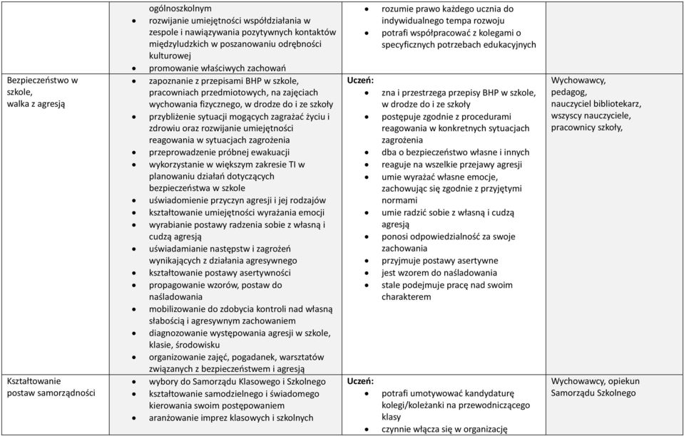 przybliżenie sytuacji mogących zagrażać życiu i zdrowiu oraz rozwijanie umiejętności reagowania w sytuacjach zagrożenia przeprowadzenie próbnej ewakuacji wykorzystanie w większym zakresie TI w