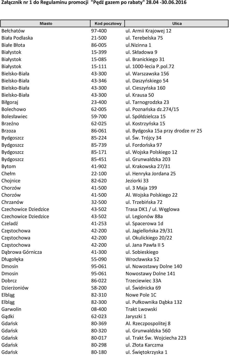 Warszawska 156 Bielsko-Biała 43-346 ul. Daszyńskiego 54 Bielsko-Biała 43-300 ul. Cieszyńska 160 Bielsko-Biała 43-300 ul. Krausa 50 Biłgoraj 23-400 ul. Tarnogrodzka 23 Bolechowo 62-005 ul.