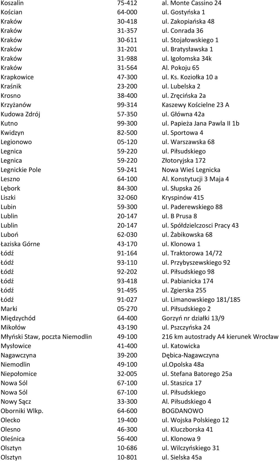 Zręcińska 2a Krzyżanów 99-314 Kaszewy Kościelne 23 A Kudowa Zdrój 57-350 ul. Główna 42a Kutno 99-300 ul. Papieża Jana Pawla II 1b Kwidzyn 82-500 ul. Sportowa 4 Legionowo 05-120 ul.