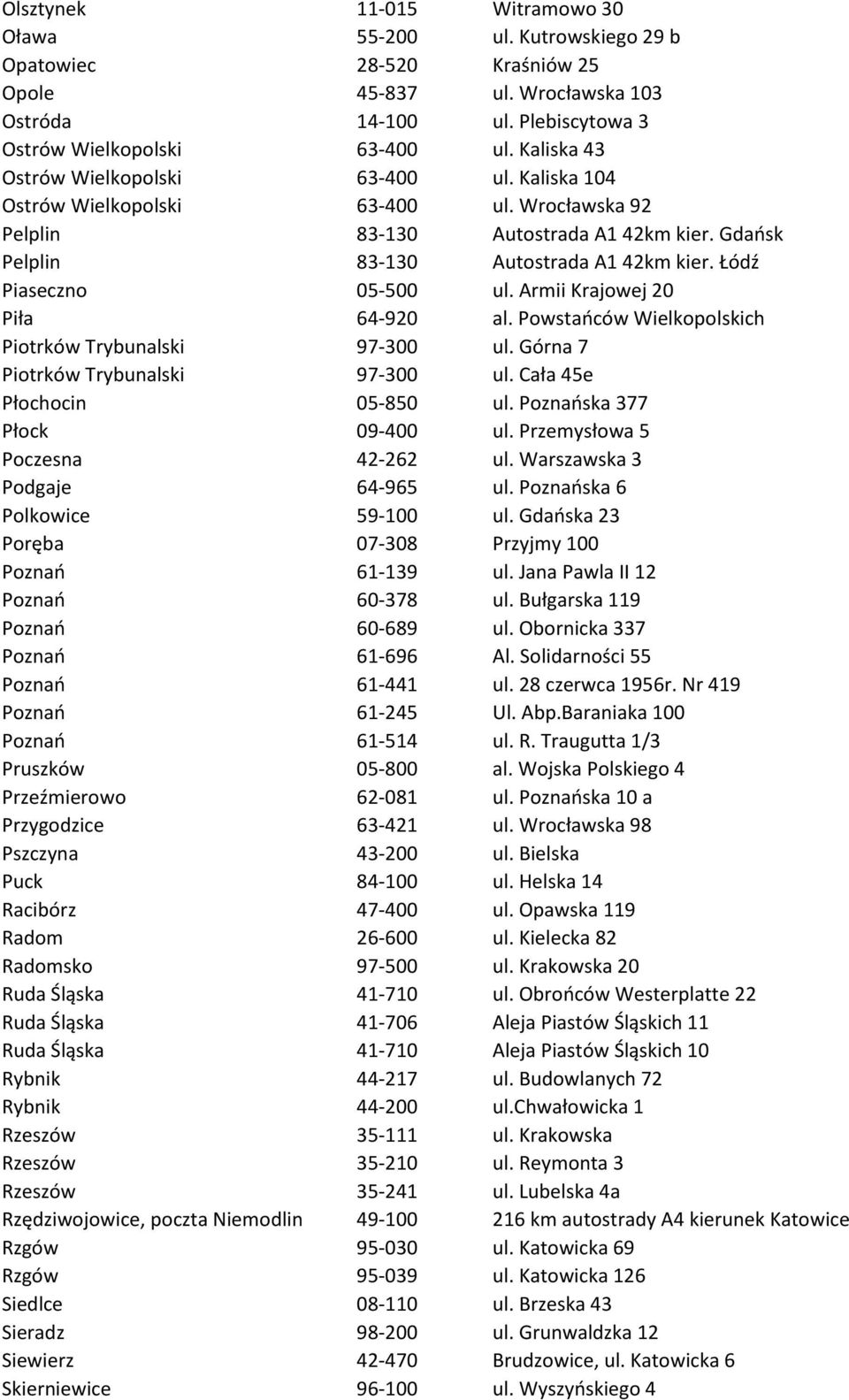 Łódź Piaseczno 05-500 ul. Armii Krajowej 20 Piła 64-920 al. Powstańców Wielkopolskich Piotrków Trybunalski 97-300 ul. Górna 7 Piotrków Trybunalski 97-300 ul. Cała 45e Płochocin 05-850 ul.