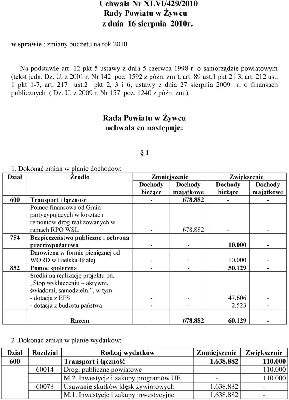 o finansach publicznych ( Dz. U. z 2009 r. Nr 157 poz. 1240 z późn. zm.). Rada Powiatu w Żywcu uchwala co następuje: 1.