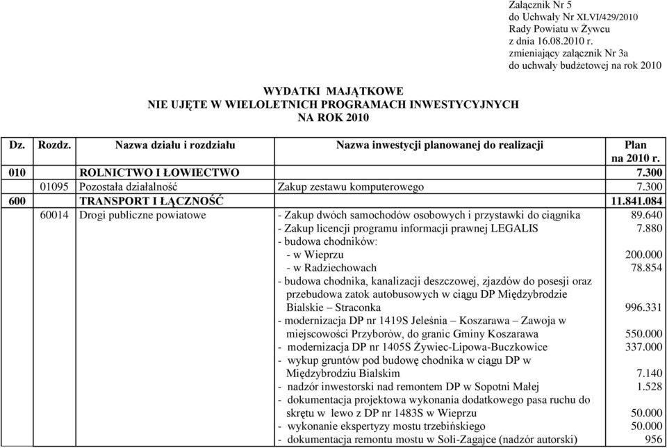 300 01095 Pozostała działalność Zakup zestawu komputerowego 7.300 600 TRANSPORT I ŁĄCZNOŚĆ 11.841.