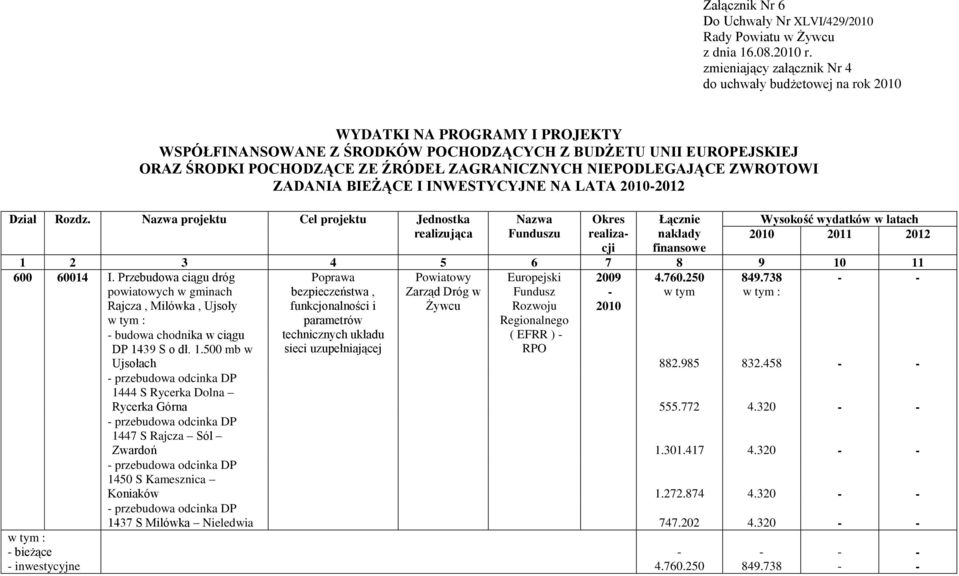 ZAGRANICZNYCH NIEPODLEGAJĄCE ZWROTOWI ZADANIA BIEŻĄCE I INWESTYCYJNE NA LATA 20102012 Dział Rozdz.