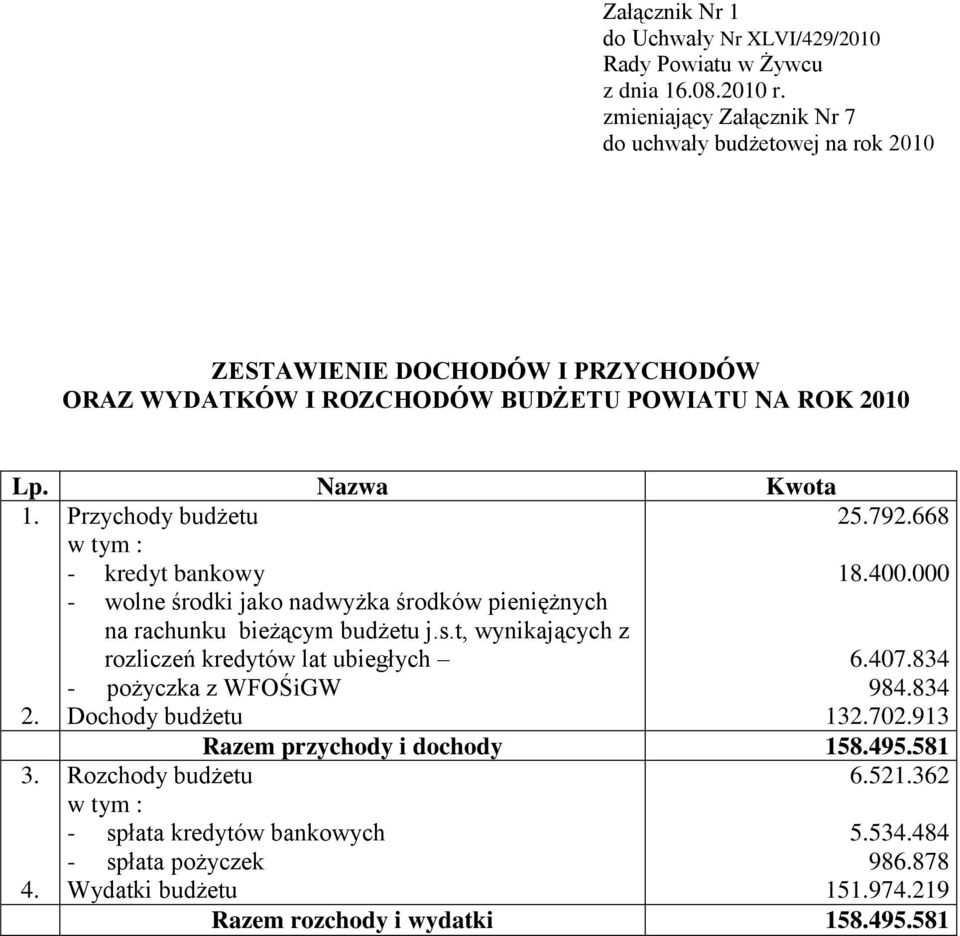 Przychody budżetu 25.792.668 kredyt bankowy 18.400.000 wolne środki jako nadwyżka środków pieniężnych na rachunku bieżącym budżetu j.s.