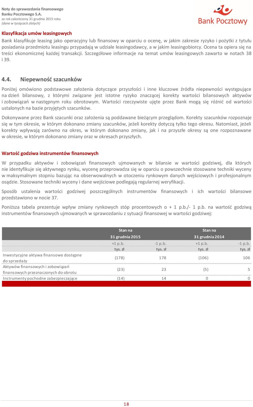 4. Niepewność szacunków Poniżej omówiono podstawowe założenia dotyczące przyszłości i inne kluczowe źródła niepewności występujące na dzień bilansowy, z którymi związane jest istotne ryzyko znaczącej