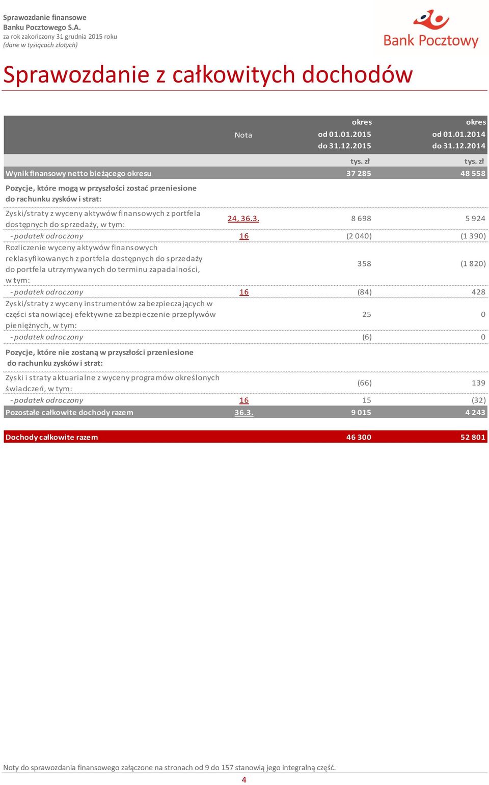 2014 Wynik finansowy netto bieżącego u 37 285 48 558 Pozycje, które mogą w przyszłości zostać przeniesione do rachunku zysków i strat: Zyski/straty z wyceny aktywów finansowych z portfela dostępnych