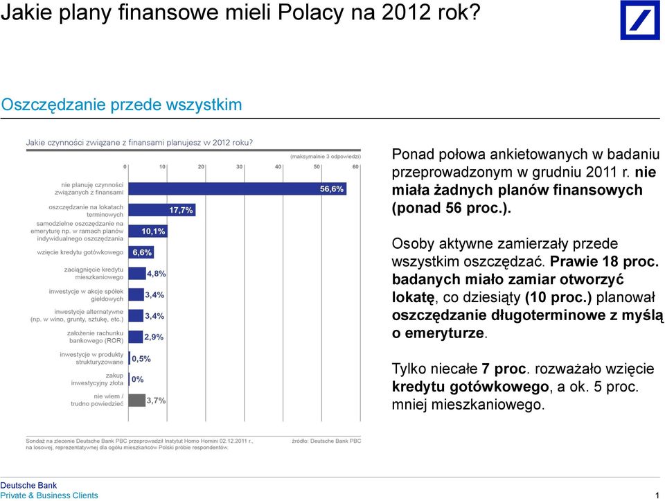 nie miała żadnych planów finansowych (ponad 56 proc.). Osoby aktywne zamierzały przede wszystkim oszczędzać. Prawie 18 proc.