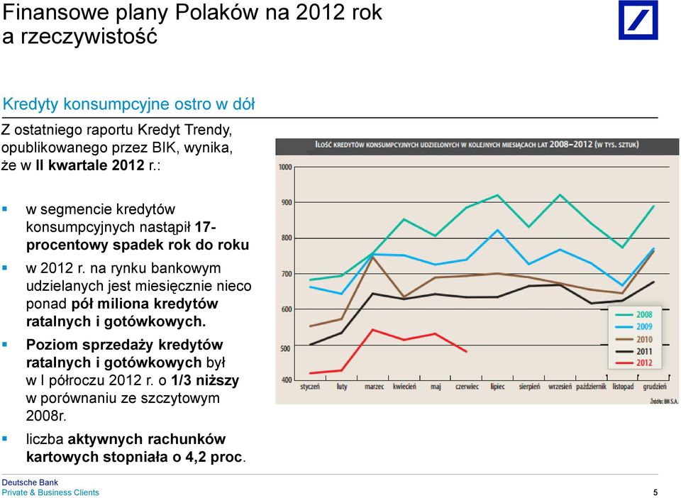 na rynku bankowym udzielanych jest miesięcznie nieco ponad pół miliona kredytów ratalnych i gotówkowych.