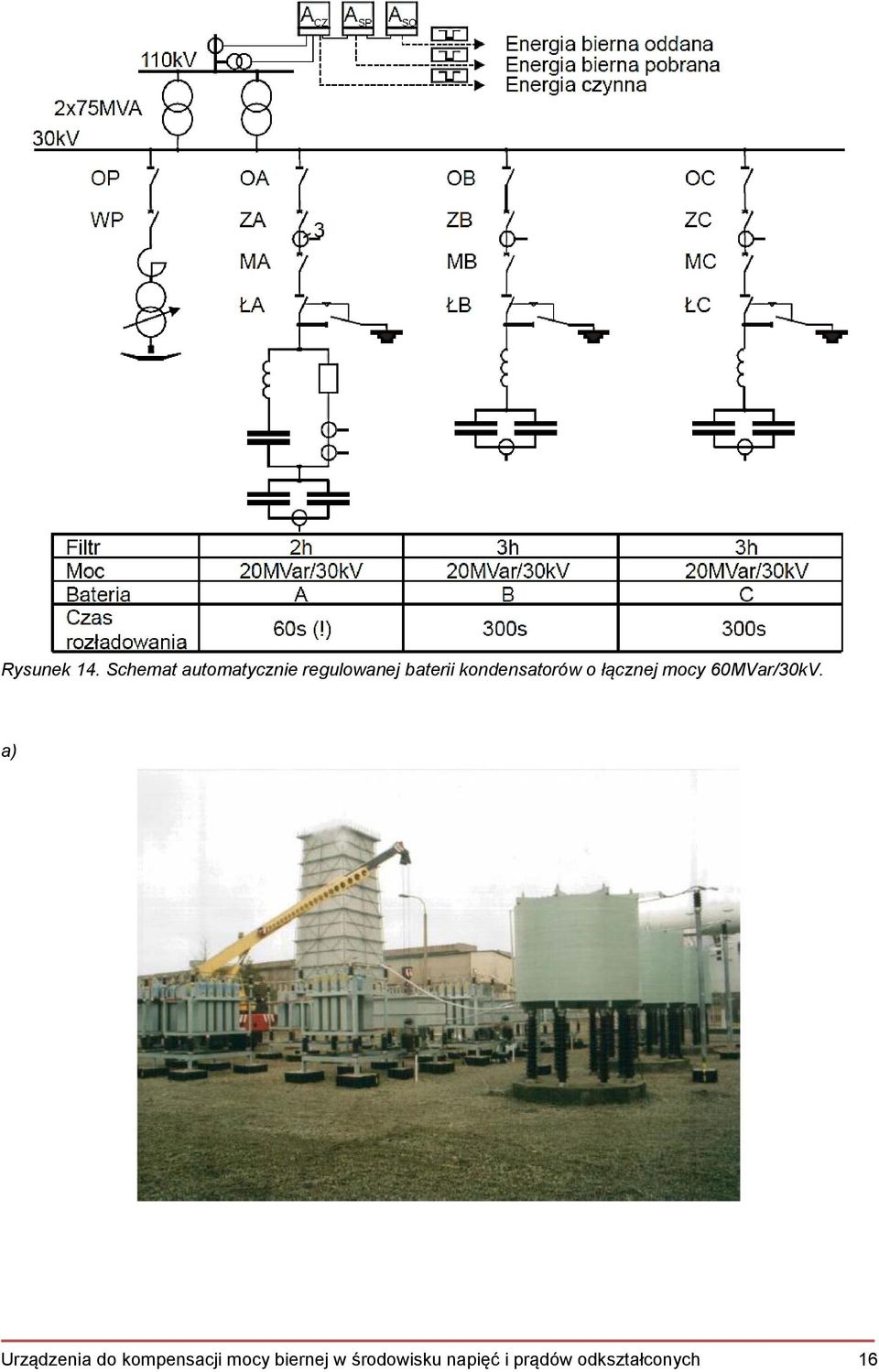 kondensatorów o łącznej mocy 60MVar/30kV.