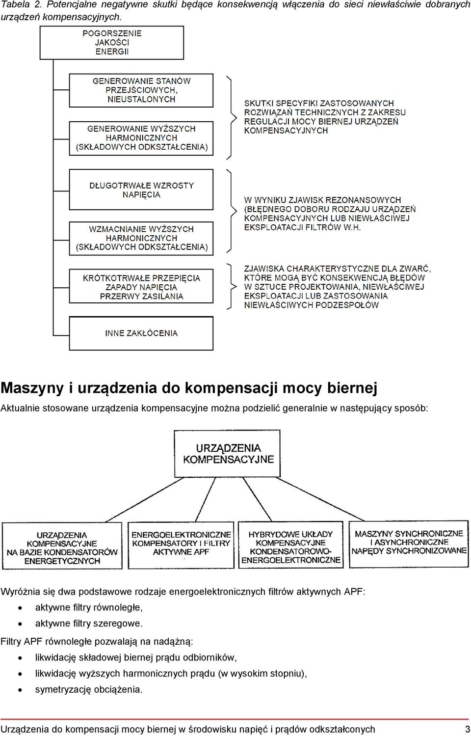 podstawowe rodzaje energoelektronicznych filtrów aktywnych APF: aktywne filtry równoległe, aktywne filtry szeregowe.