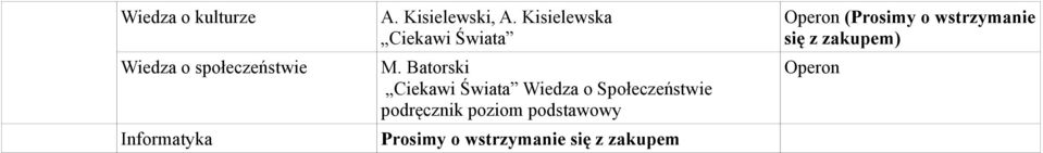 Batorski Ciekawi Świata Wiedza o Społeczeństwie