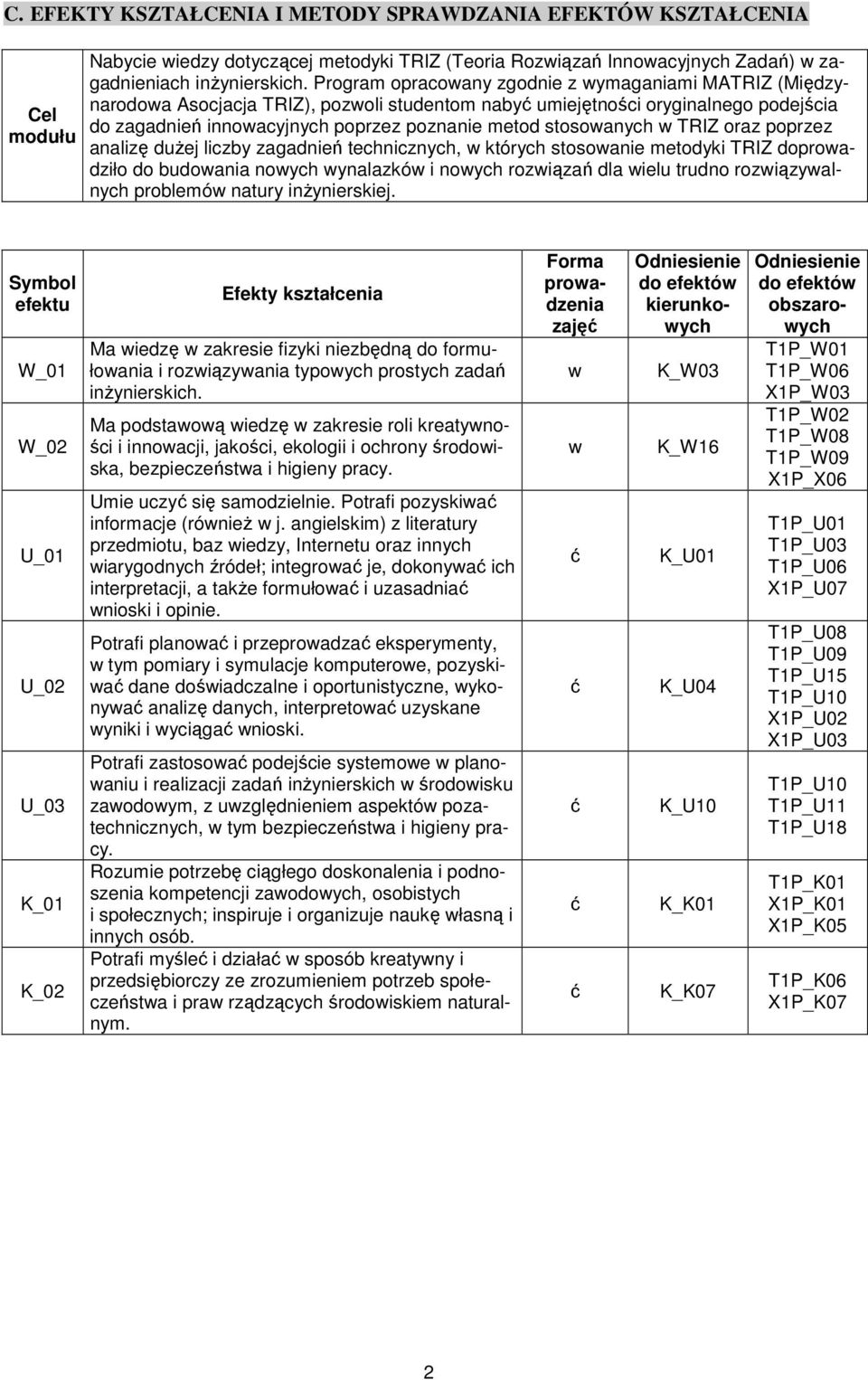 stosowanych w TRIZ oraz poprzez analizę dużej liczby zagadnień technicznych, w których stosowanie metodyki TRIZ doprowadziło do budowania nowych wynalazków i nowych rozwiązań dla wielu trudno