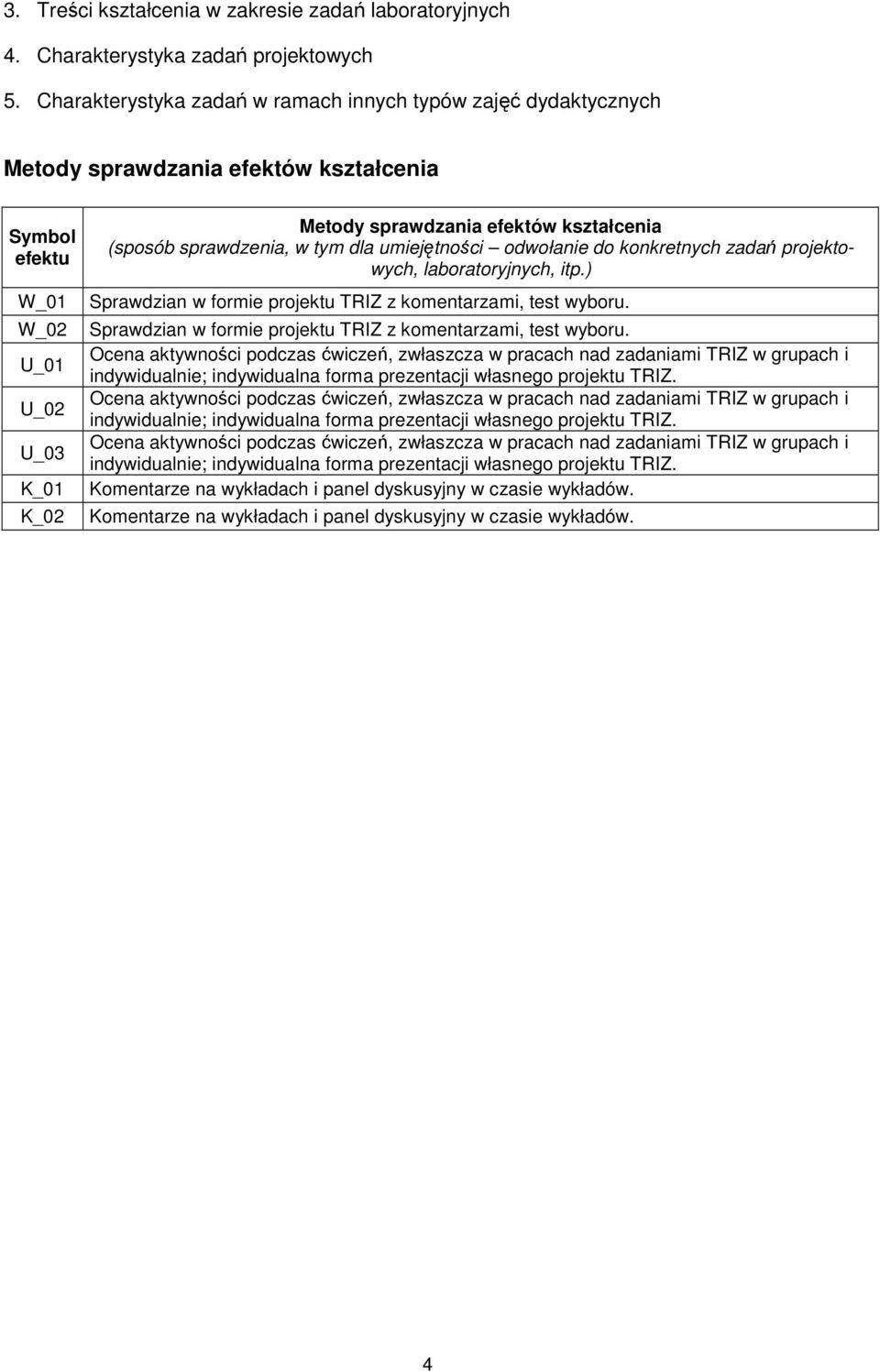 sprawdzenia, w tym dla umiejętności odwołanie do konkretnych zadań projektowych, laboratoryjnych, itp.) Sprawdzian w formie projektu TRIZ z komentarzami, test wyboru.