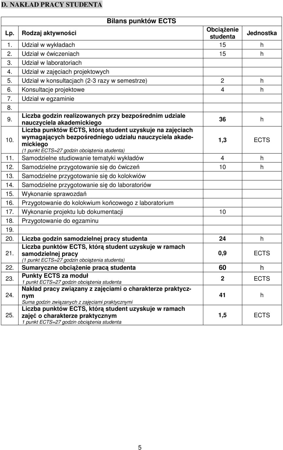 Liczba godzin realizowanych przy bezpośrednim udziale nauczyciela akademickiego 36 h Liczba punktów ECTS, którą student uzyskuje na zajęciach 10.