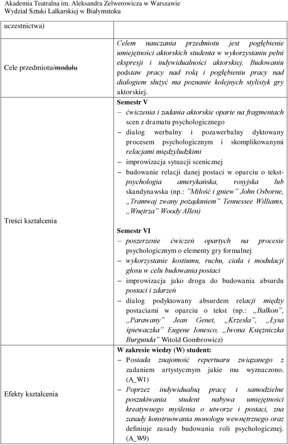 Semestr V ćwiczenia i zadania aktorskie oparte na fragmentach scen z dramatu psychologicznego dialog werbalny i pozawerbalny dyktowany procesem psychologicznym i skomplikowanymi relacjami