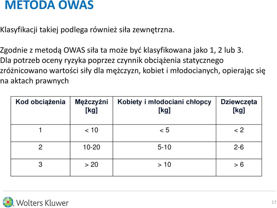 Dla potrzeb oceny ryzyka poprzez czynnik obciążenia statycznego zróżnicowano wartości siły dla mężczyzn,