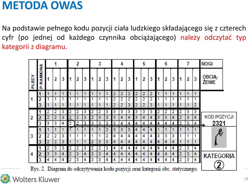 cyfr (po jednej od każdego czynnika