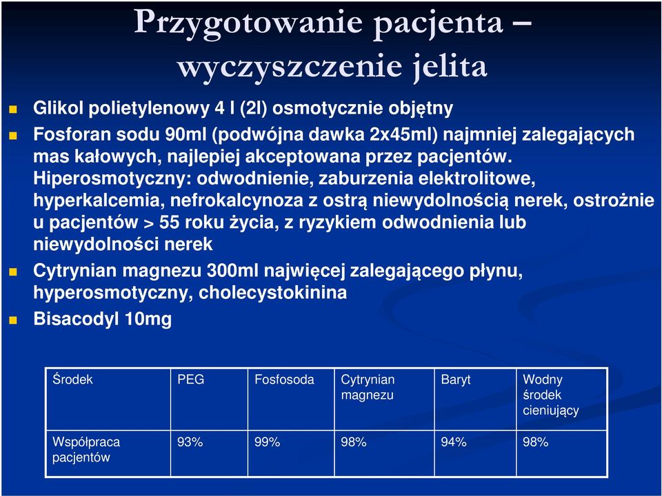 Hiperosmotyczny: odwodnienie, zaburzenia elektrolitowe, hyperkalcemia, nefrokalcynoza z ostrą niewydolnością nerek, ostrożnie u pacjentów > 55 roku życia, z