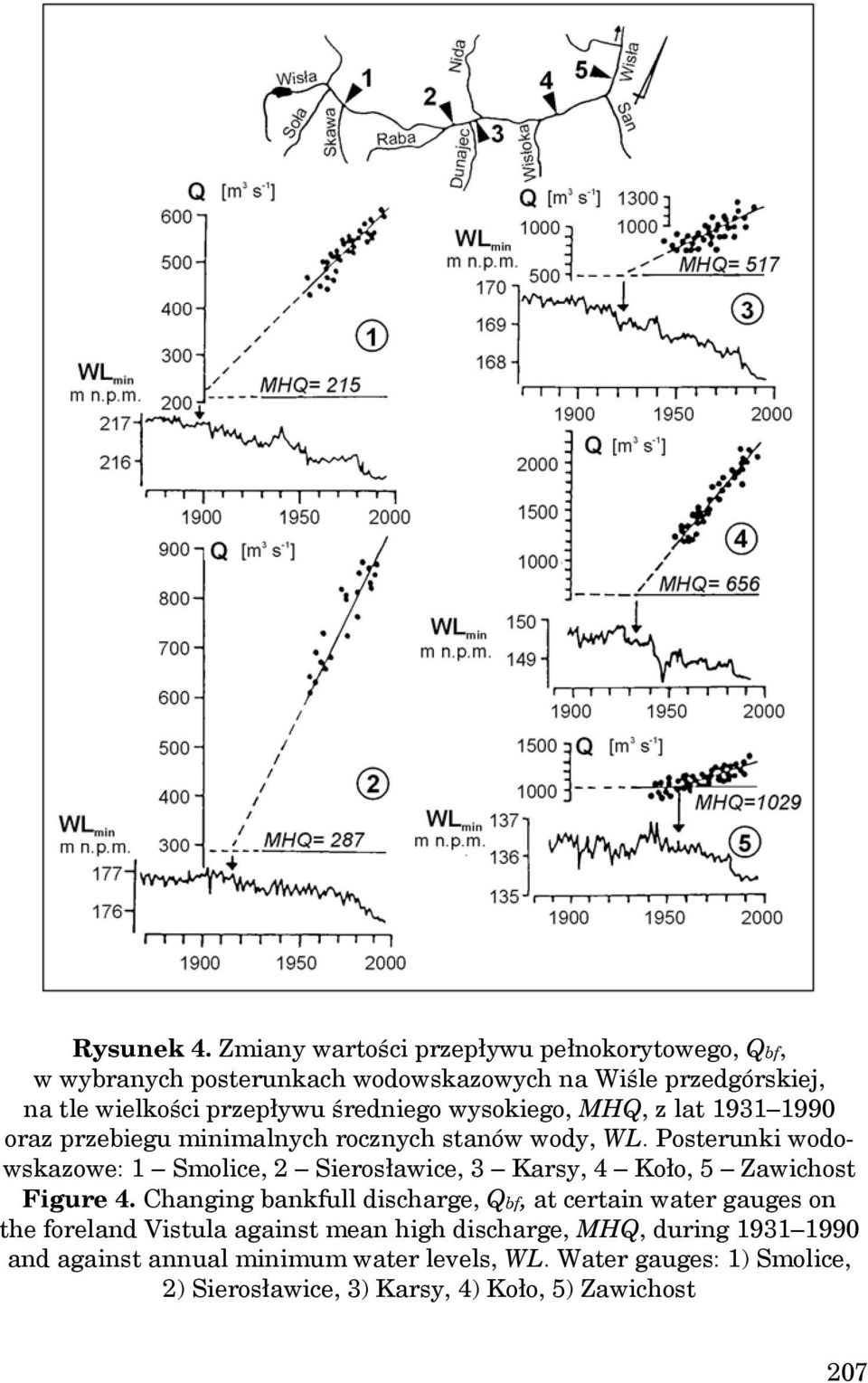 średniego wysokiego, MHQ, z lat 1931 1990 oraz przebiegu minimalnych rocznych stanów wody, WL.