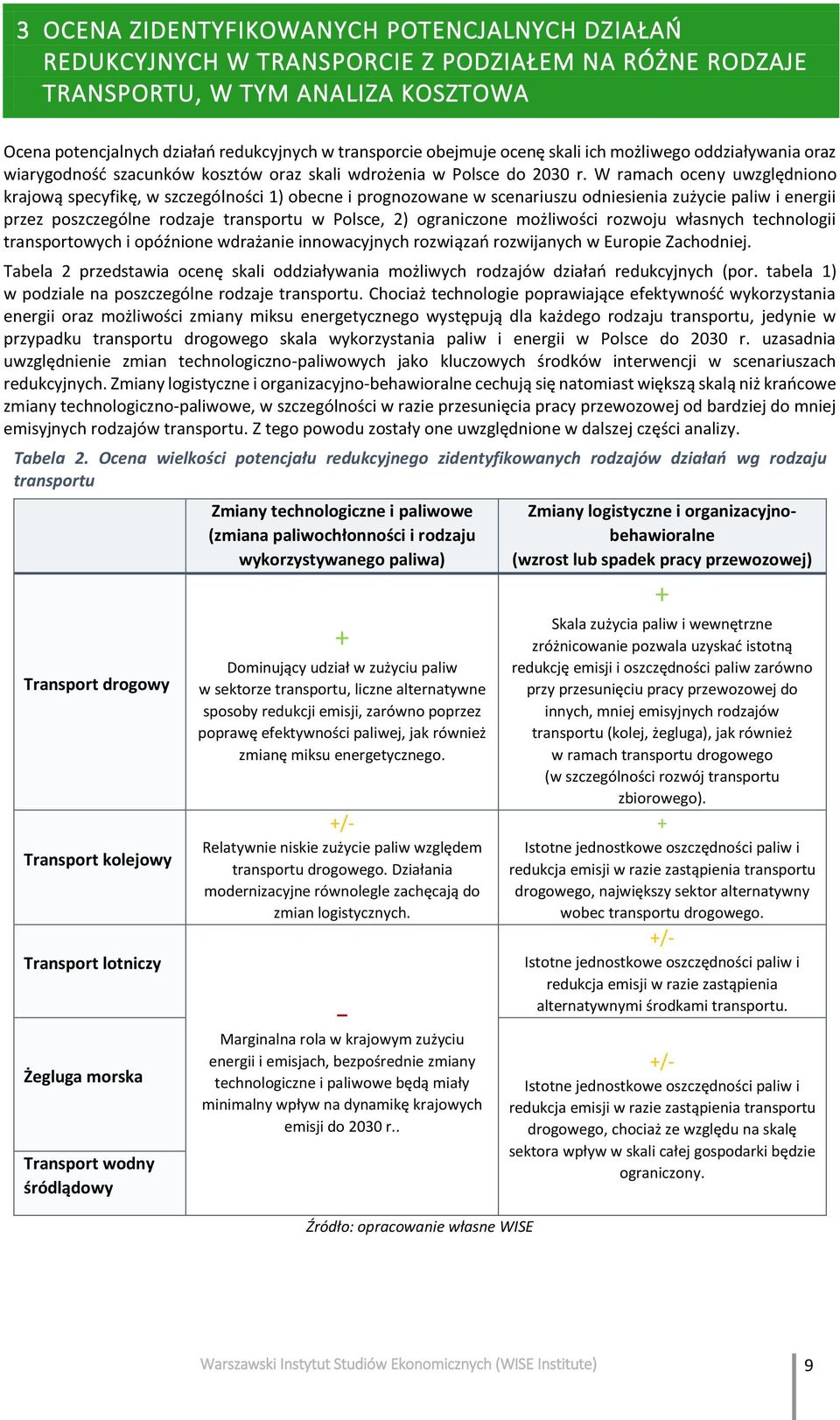 W ramach oceny uwzględniono krajową specyfikę, w szczególności 1) obecne i prognozowane w scenariuszu odniesienia zużycie paliw i energii przez poszczególne rodzaje transportu w Polsce, 2)