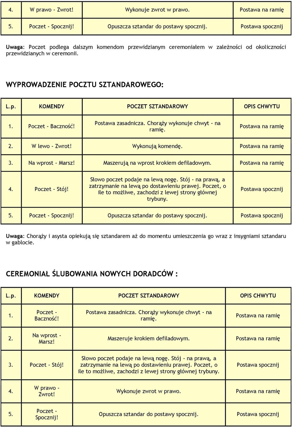 Poczet - Baczność! Postawa zasadnicza. ChorąŜy wykonuje chwyt - na ramię. 2. W lewo - Zwrot! Wykonują komendę. 3. Na wprost - Marsz! Maszerują na wprost krokiem defiladowym. 4. Poczet - Stój!