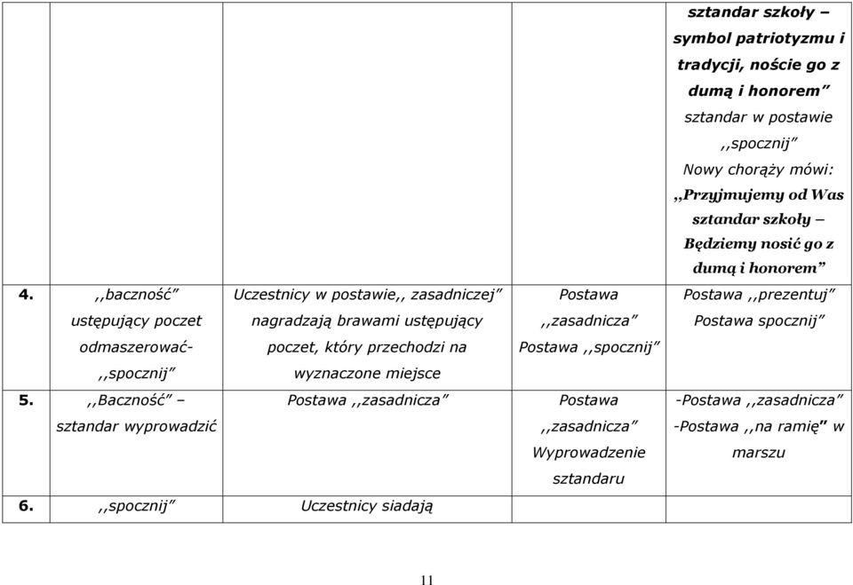 ,,spocznij Uczestnicy siadają Postawa,,zasadnicza Postawa,,spocznij Postawa,,zasadnicza Wyprowadzenie sztandaru sztandar szkoły symbol patriotyzmu i