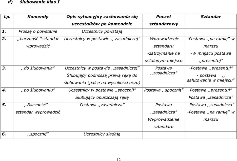 ,,po ślubowaniu Uczestnicy w postawie,,spocznij Ślubujący opuszczają rękę 5.,,Baczność Postawa,,zasadnicza sztandar wyprowadzić 6.