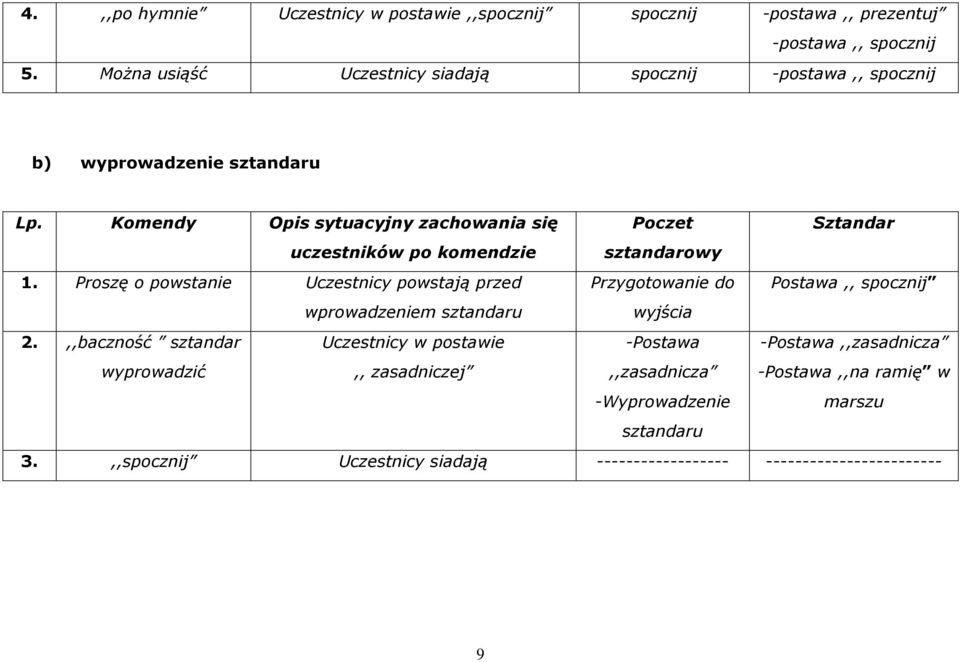 Komendy Opis sytuacyjny zachowania się Poczet Sztandar uczestników po komendzie sztandarowy 1.