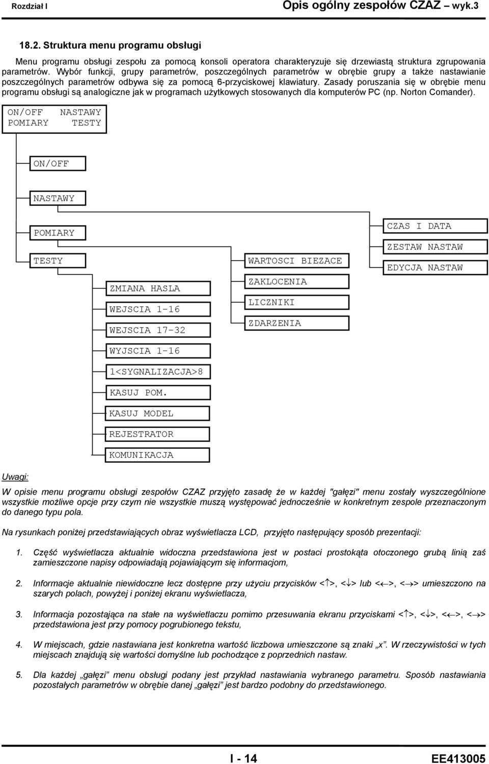 Zasady poruszania się w obrębie menu programu obsługi są analogiczne jak w programach użytkowych stosowanych dla komputerów PC (np. Norton Comander).