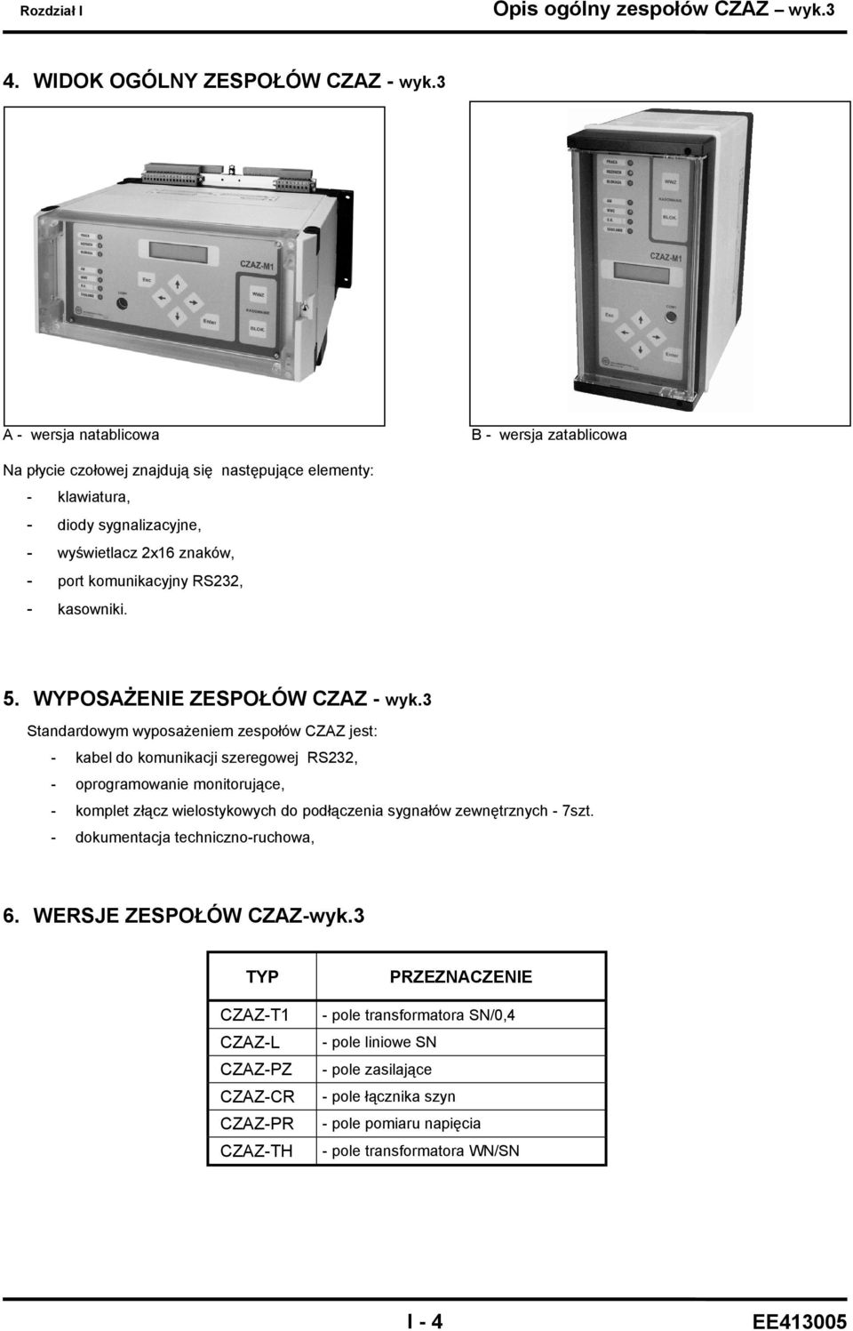 RS232, - kasowniki. 5. WYPOSAŻENIE ZESPOŁÓW CZAZ - wyk.