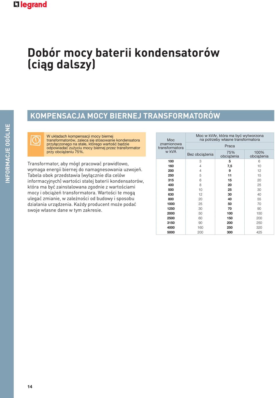 Transformator, aby mógł pracować prawidłowo, wymaga energii biernej do namagnesowania uzwojeń.